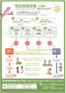 特定保健指導2